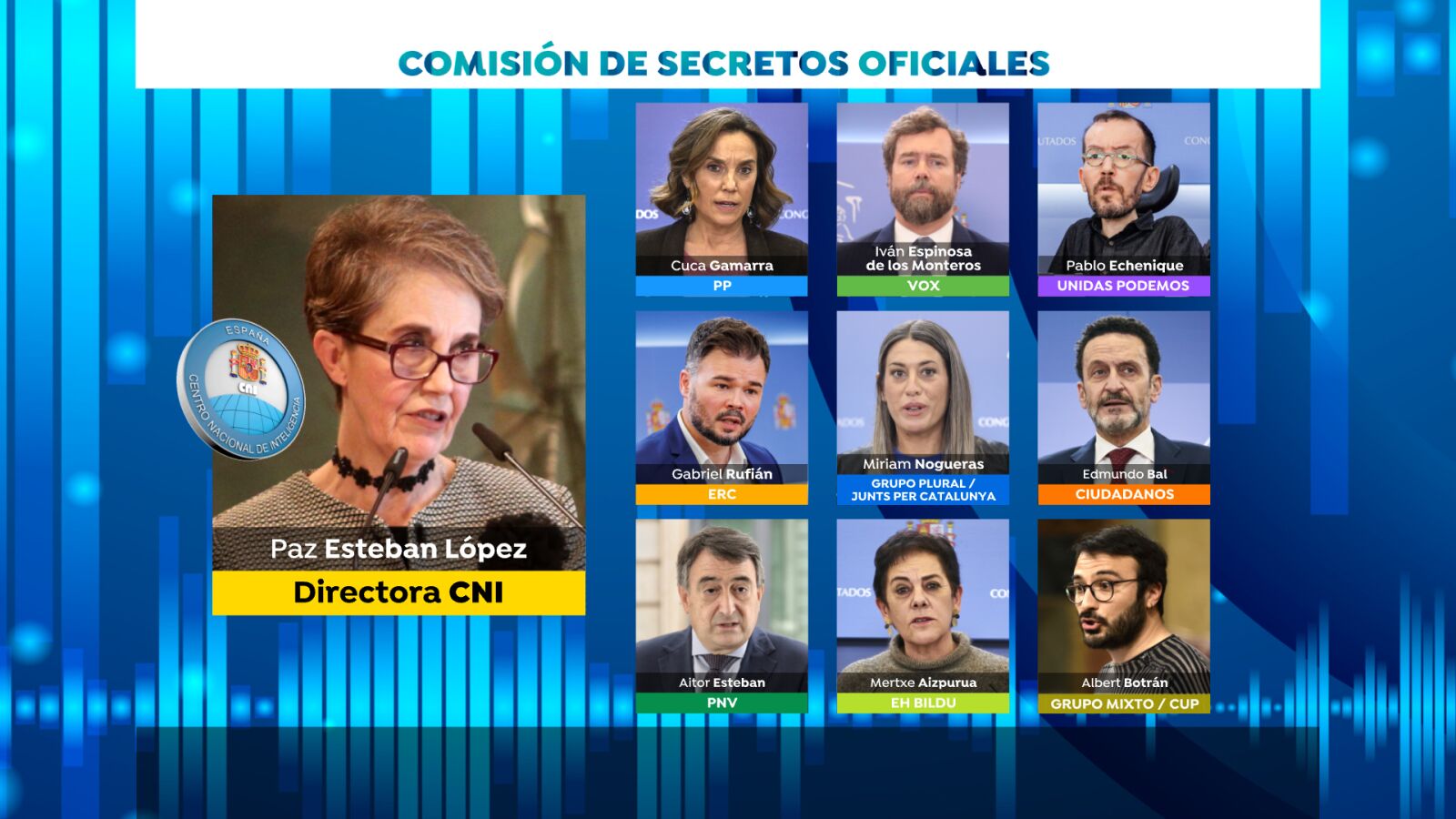 Los partidos políticos mantienen su posición después de escuchar la comparecencia de la directora del CNI