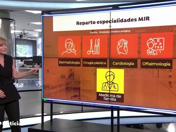 Las especialidades médicas más demandadas en el MIR 2022