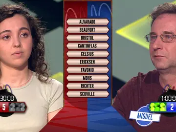 “Reñido hasta el último segundo”: Miguel se hace con una fase estratégica de un valor incalculable en ‘¡Boom!’ “Reñido hasta el último segundo”: Miguel se hace con una fase estratégica de un valor incalculable en ‘¡Boom!’