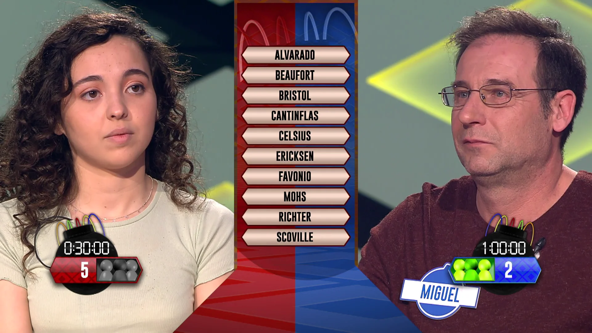 “Reñido hasta el último segundo”: Miguel se hace con una fase estratégica de un valor incalculable en ‘¡Boom!’ “Reñido hasta el último segundo”: Miguel se hace con una fase estratégica de un valor incalculable en ‘¡Boom!’