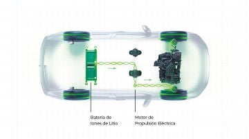 Modo eléctrico del sistema e:HEV de Honda
