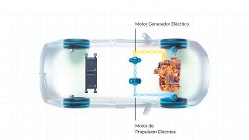 Modo híbrido del Honda Civic