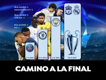 GRÁFICO: Así ha sido el camino del Real Madrid a la final de la Champions League GRÁFICO: Así ha sido el camino del Real Madrid a la final de la Champions League