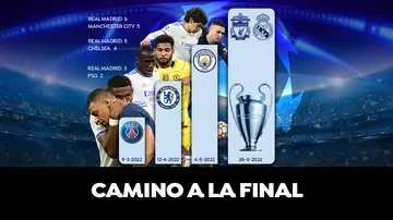 GRÁFICO: Así ha sido el camino del Real Madrid a la final de la Champions League GRÁFICO: Así ha sido el camino del Real Madrid a la final de la Champions League