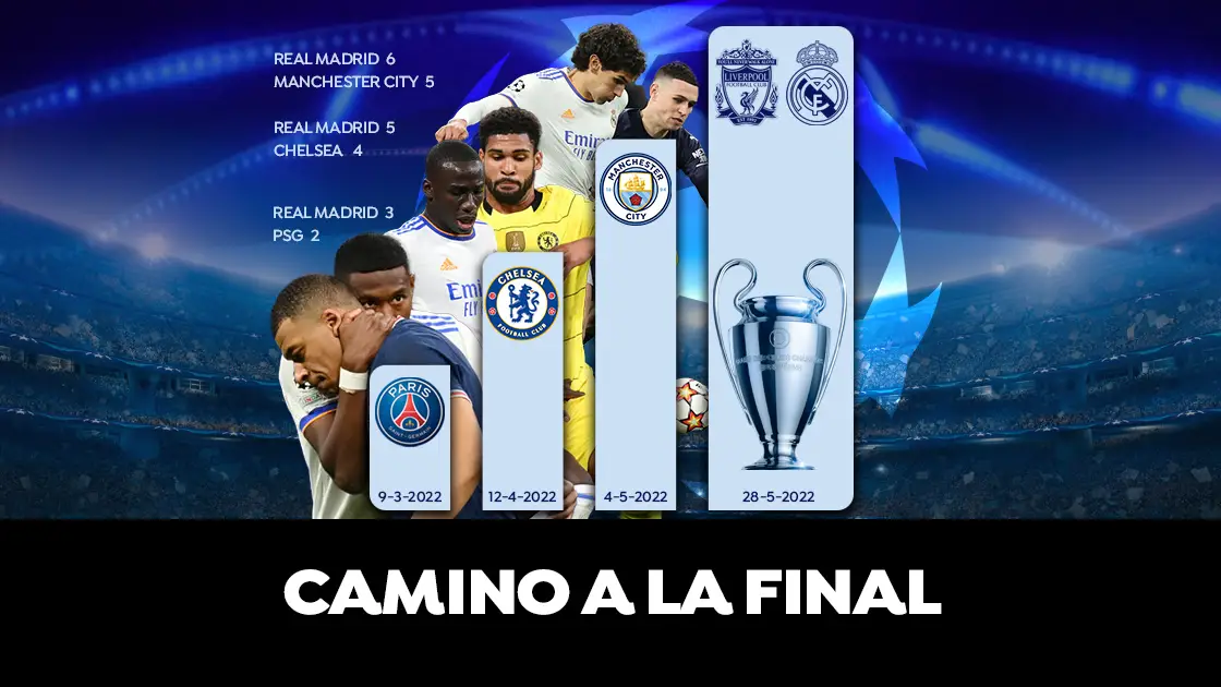 GRÁFICO: Así ha sido el camino del Real Madrid a la final de la Champions League GRÁFICO: Así ha sido el camino del Real Madrid a la final de la Champions League