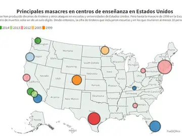 Tiroteos Estados Unidos Tiroteos Estados Unidos