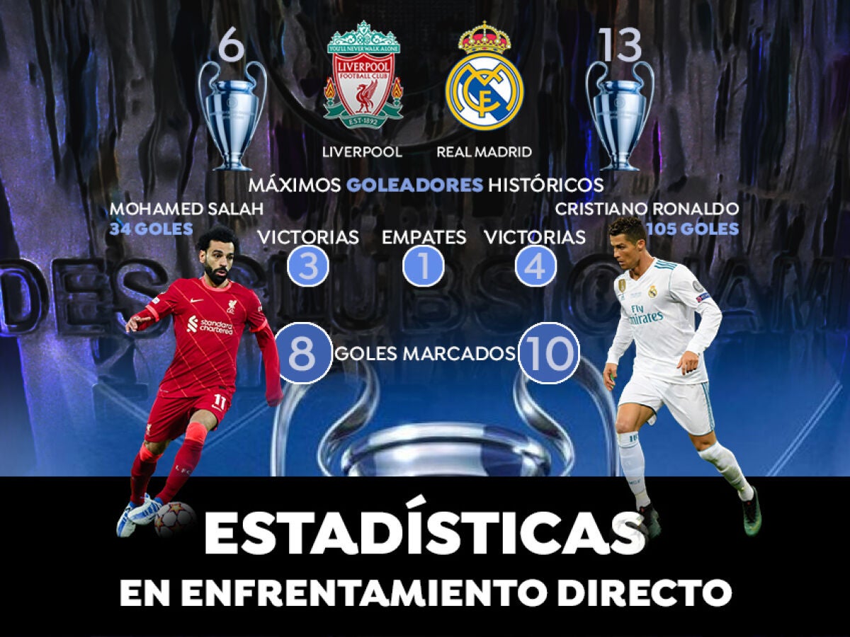 Liverpool - Real Madrid: Datos y estadísticas de la final de la Champions  League 2022