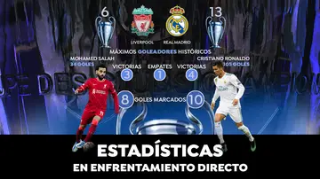 Liverpool - Real Madrid: Datos y estadísticas de la final Liverpool - Real Madrid: Datos y estadísticas de la final