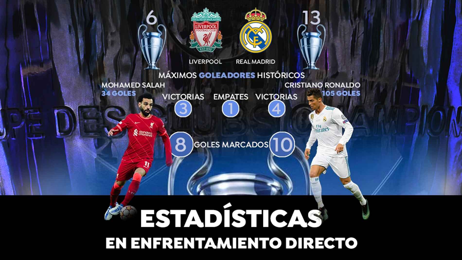 Liverpool - Real Madrid: Datos y estadísticas de la final