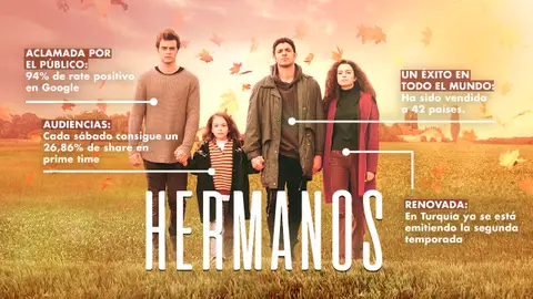 Datos de éxito de la serie 'Hermanos' Datos de éxito de la serie 'Hermanos'