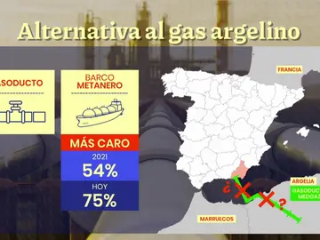 Alternativas al gas argelino. Alternativas al gas argelino.