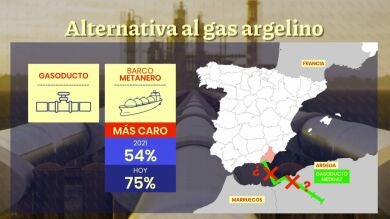 Las claves de la crisis energética con Argelia: 