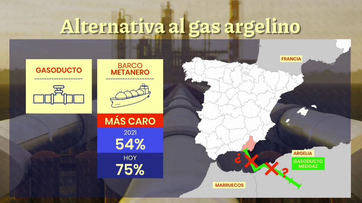 Alternativas al gas argelino. Alternativas al gas argelino.