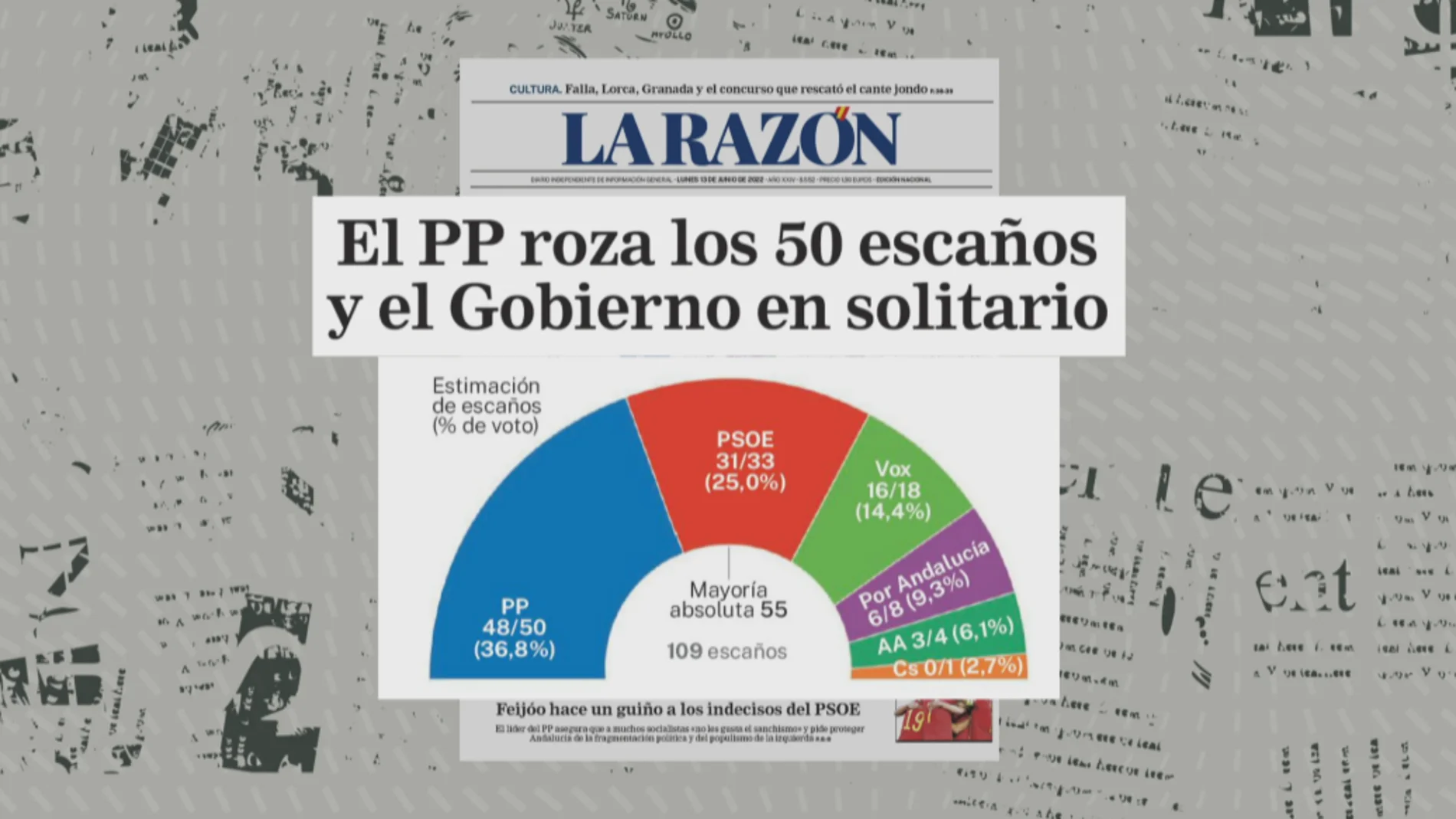 Encuesta Elecciones Andalucía 2022