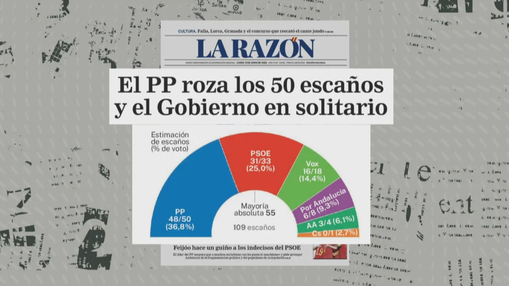 Encuesta Elecciones Andalucía 2022 Encuesta Elecciones Andalucía 2022