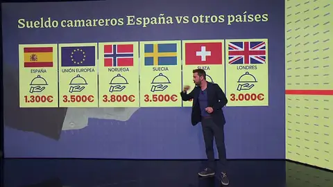 Los sueldos de los camareros en España. Los sueldos de los camareros en España.