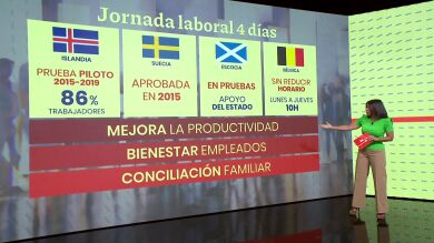 La semana laboral de 4 días llama a la puerta de España