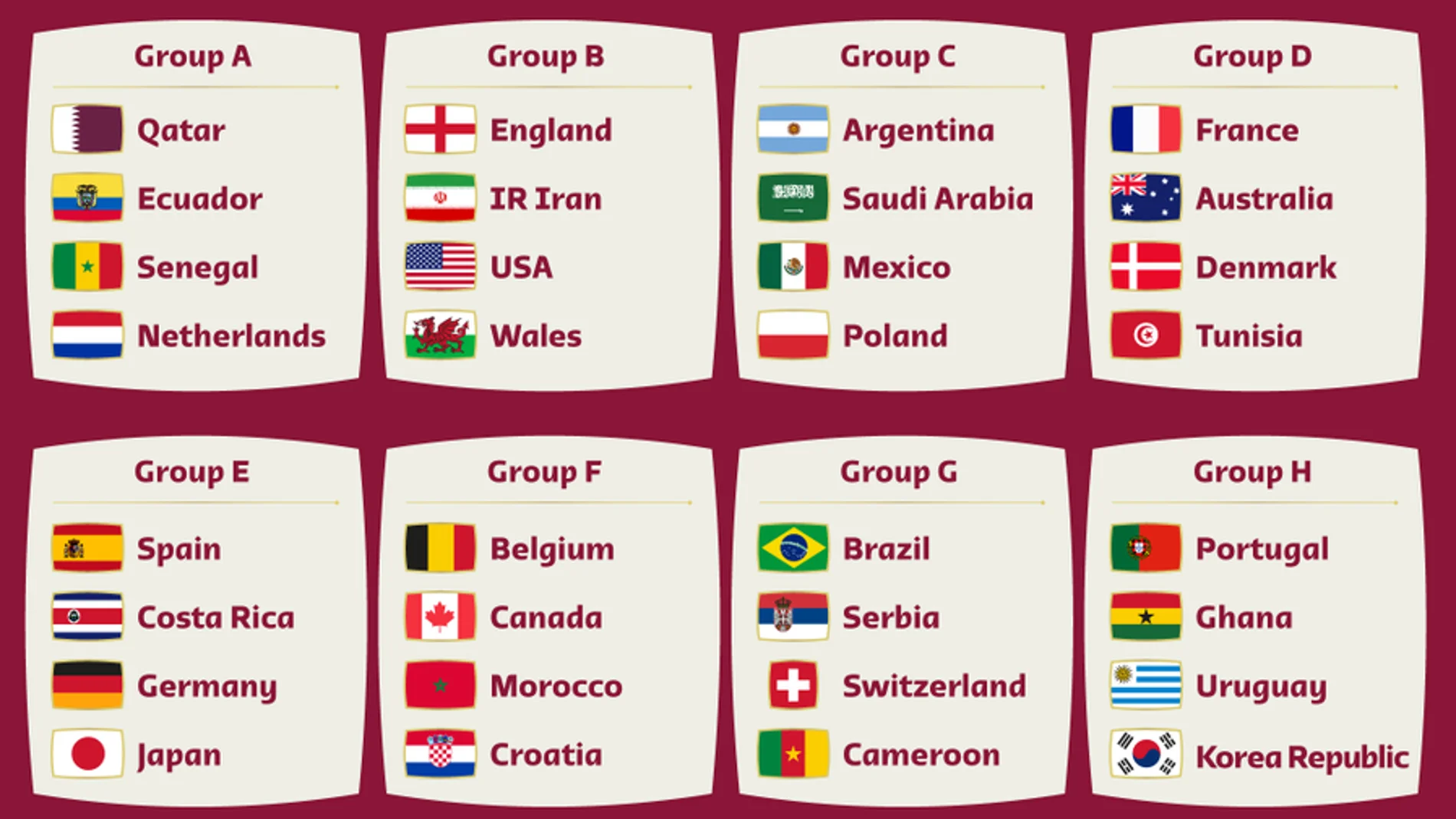 Así quedan todos los grupos del de Qatar 2022: son las 32