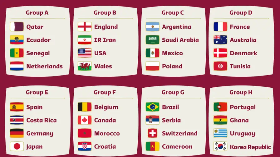 Estas son las 32 selecciones de Qatar Estas son las 32 selecciones de Qatar
