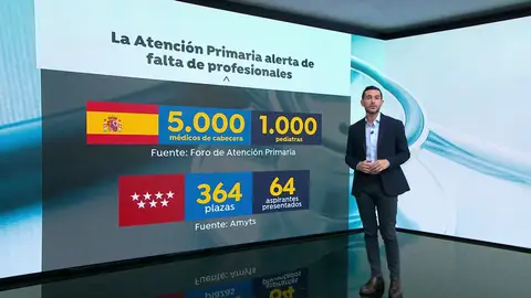 Falta de profesionales en Atención Primaria Falta de profesionales en Atención Primaria