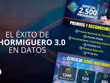 El éxito de ‘El Hormiguero 3.0’ en datos: El éxito de ‘El Hormiguero 3.0’ en datos: