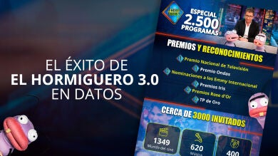 El éxito de ‘El Hormiguero 3.0’ en datos: Cerca de 3.000 invitados, más de 60 colaboradores y numerosos premios y reconocimientos
