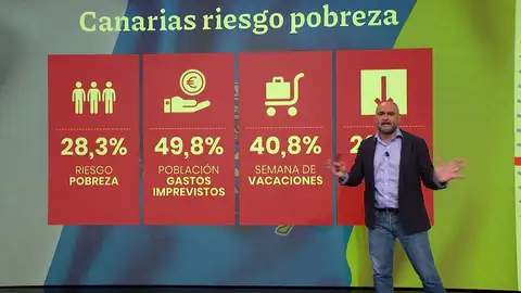 Pobreza en Canarias. Pobreza en Canarias.