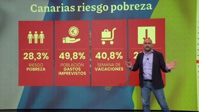 La inflación golpea con fuerza a Canarias: 