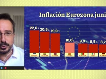 An&aacute;lisis de los indicadores econ&oacute;micos.