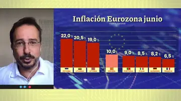 Análisis de los indicadores económicos.