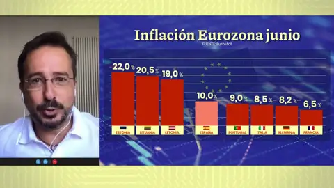 Análisis de los indicadores económicos. Análisis de los indicadores económicos.