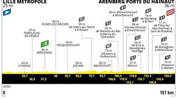 Perfil y recorrido de la etapa 5 del Tour de Francia 2022