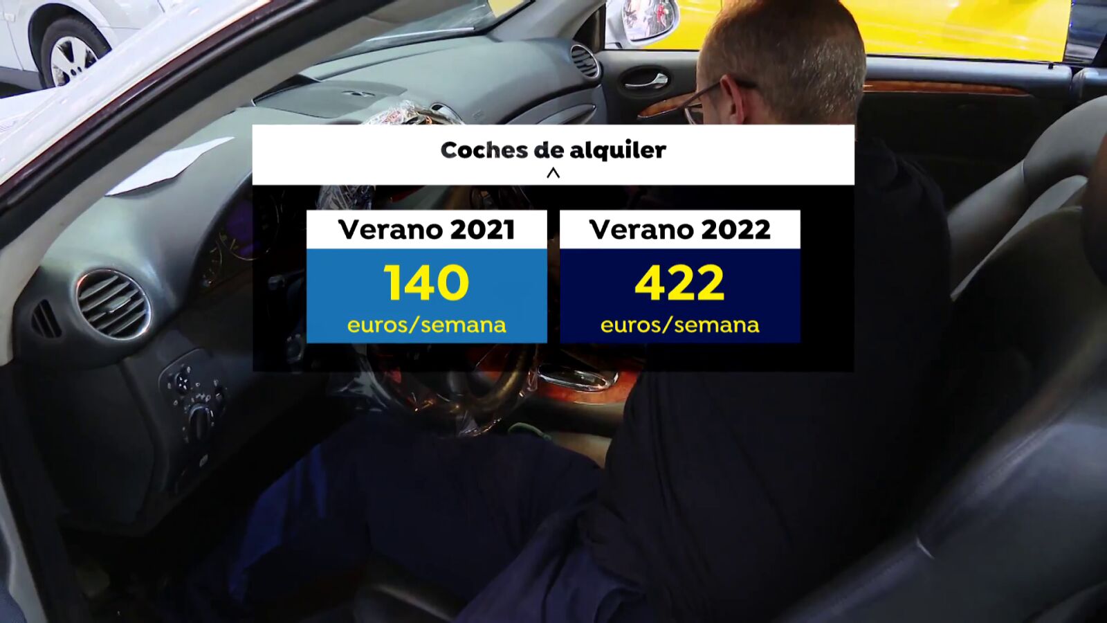 ¿En qué ciudad es más barato y más caro alquilar un coche?