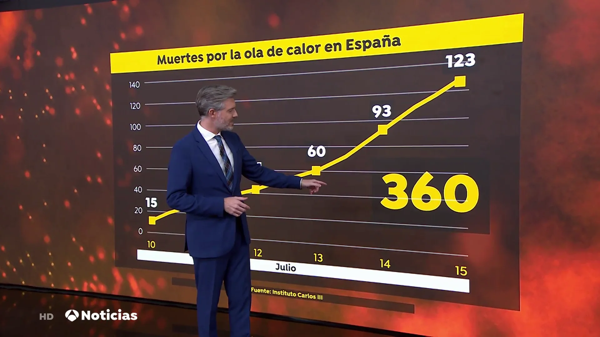 Muere un trabajador de la limpieza por un golpe de calor en Madrid Muere un trabajador de la limpieza por un golpe de calor en Madrid