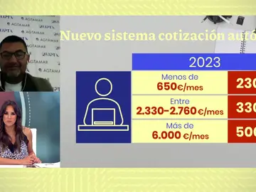 Principio acuerdo autónomos. Principio acuerdo autónomos.