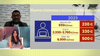 Así quedan las cotizaciones de los autónomos con el principio de acuerdo con el Gobierno: 