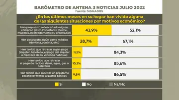 Barómetro Antena 3 Noticias Barómetro Antena 3 Noticias