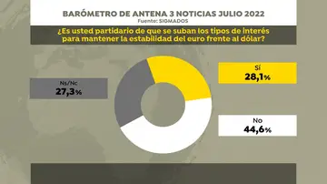 Subida tipos de interés Subida tipos de interés