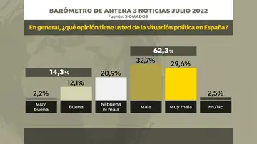Situación política Situación política