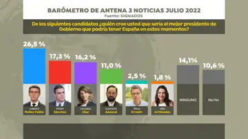 Mejor presidente Mejor presidente