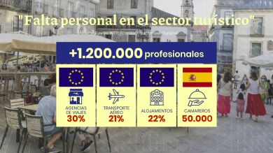 Las ofertas de trabajo que no consiguen cubrirse en España ni en Europa