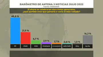 Encuesta partido ganador Encuesta partido ganador
