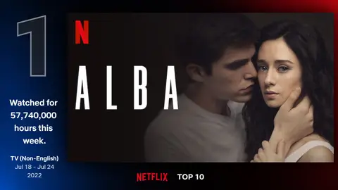 'Alba', en el Top 10 de Netflix desde su estreno 'Alba', en el Top 10 de Netflix desde su estreno