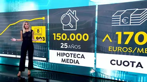 Cómo nos afecta la subida de los tipos de interés Cómo nos afecta la subida de los tipos de interés