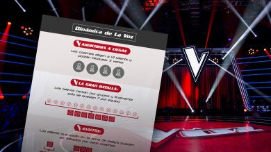 Descubre la dinámica de la nueva edición de 'La Voz'