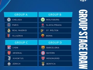 Grupos de la Champions League femenina 2022-23