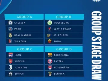 Grupos de la Champions League femenina 2022-23 Grupos de la Champions League femenina 2022-23