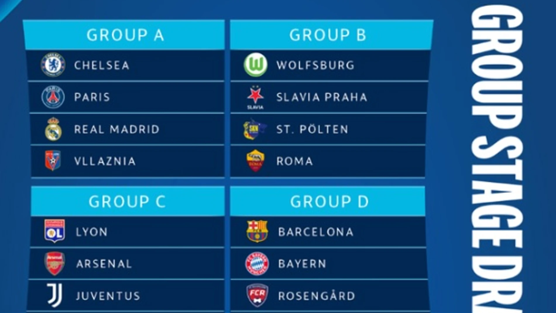 Grupos de la Champions League femenina 2022-23