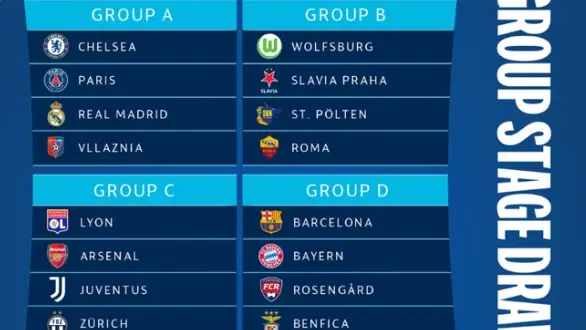 Grupos de la Champions League femenina 2022-23