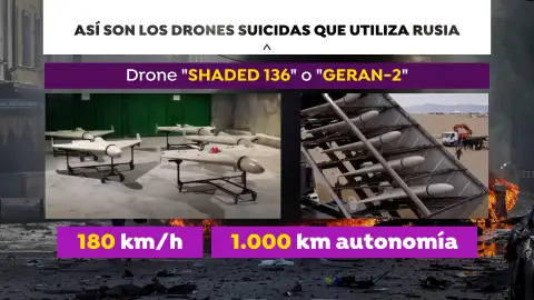 Los drones iraníes utilizados por Rusia Los drones iraníes utilizados por Rusia